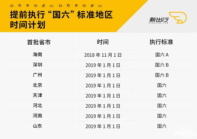 国六排放 国六排放